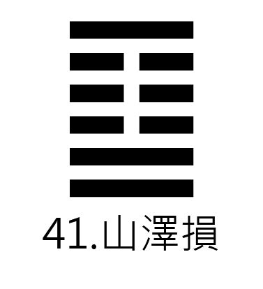 損卦感情|41. 損卦 (山澤損) 